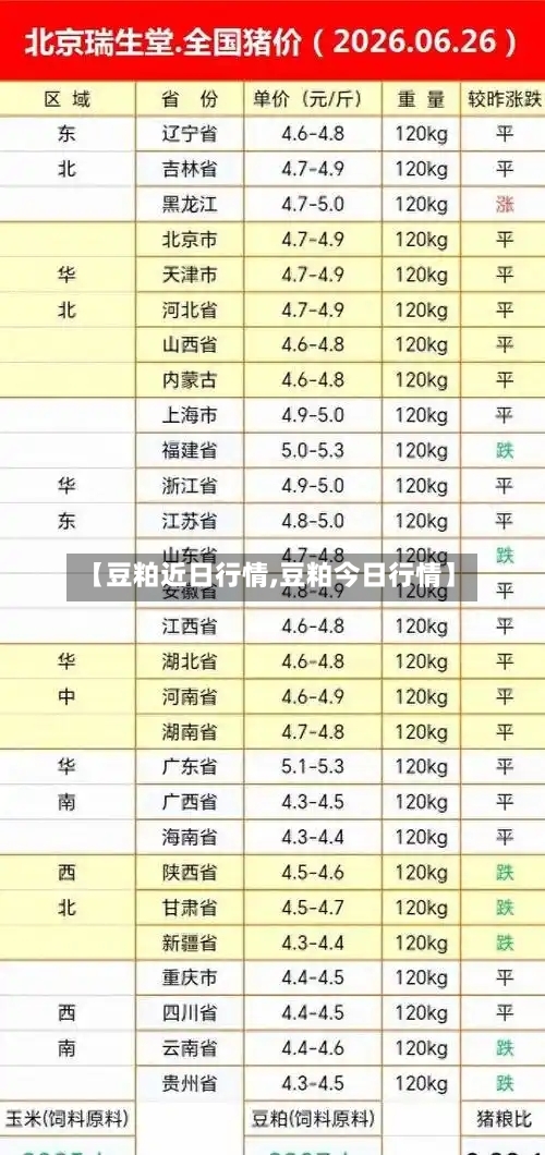 【豆粕近日行情,豆粕今日行情】