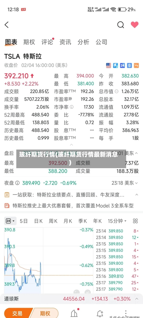 玻纤期货行情(玻纤期货行情最新消息)-第2张图片