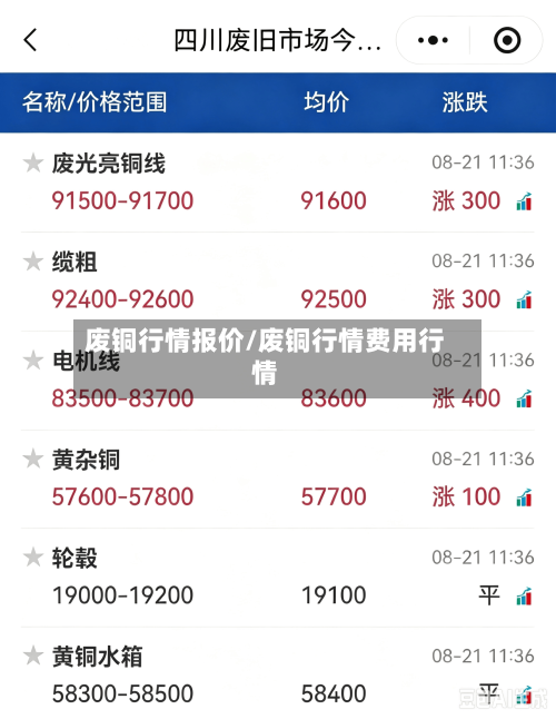 废铜行情报价/废铜行情费用行情-第3张图片