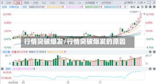 行情突破爆发/行情突破爆发的原因-第3张图片