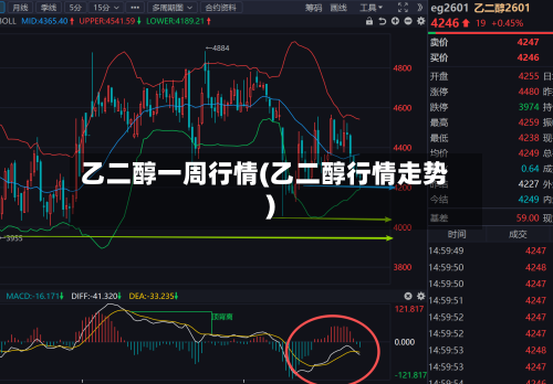 乙二醇一周行情(乙二醇行情走势)-第3张图片