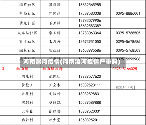 河南漯河疫情(河南漯河疫情严重吗)-第2张图片