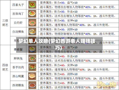 梦幻单人攻略(梦幻西游单人赚钱技巧)-第3张图片