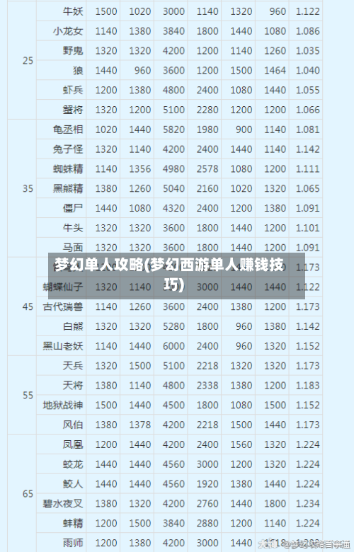 梦幻单人攻略(梦幻西游单人赚钱技巧)-第2张图片