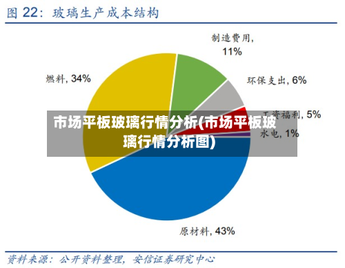 市场平板玻璃行情分析(市场平板玻璃行情分析图)