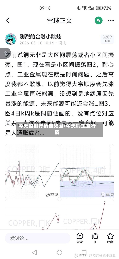 今天的铜行情走势图/今天铜现货行情