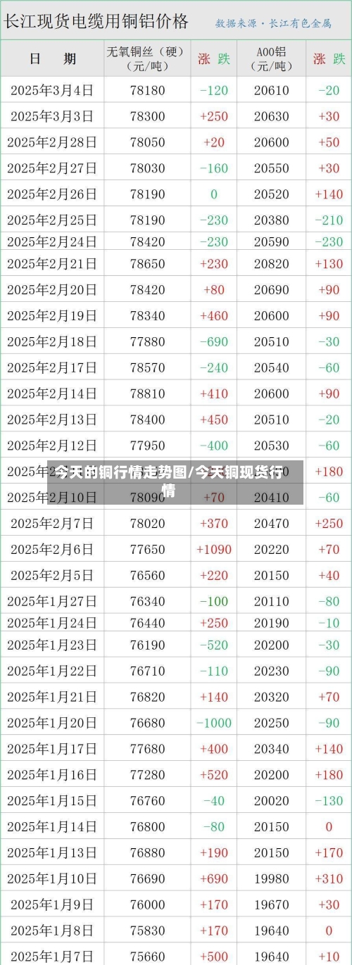 今天的铜行情走势图/今天铜现货行情-第2张图片