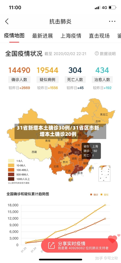 31省新增本土确诊30例/31省区市新增本土确诊20例