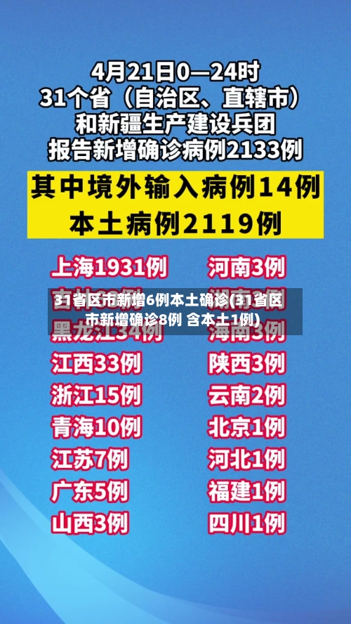 31省区市新增6例本土确诊(31省区市新增确诊8例 含本土1例)-第2张图片
