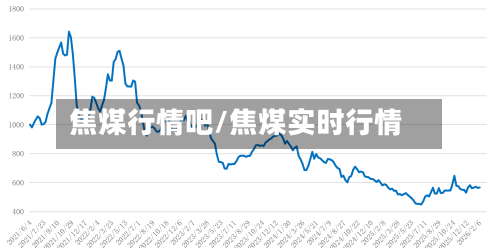 焦煤行情吧/焦煤实时行情-第1张图片