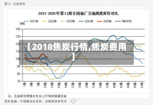 【2018焦炭行情,焦炭费用】
