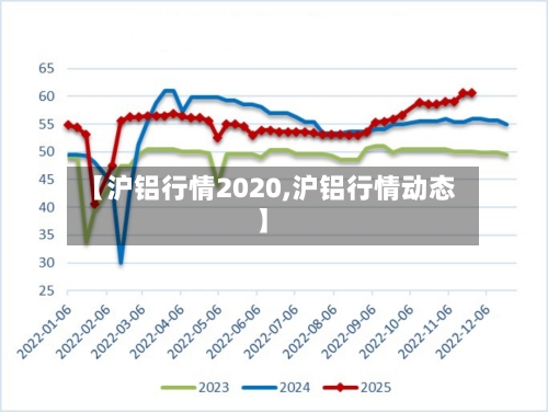 【沪铝行情2020,沪铝行情动态】-第2张图片