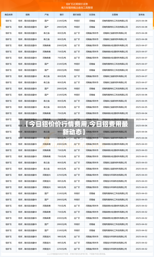 【今日铝价价行情费用,今日铝费用最新动态】-第3张图片