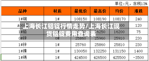 上海长江铝锭行情走势/上海长江现货铝锭费用查询表