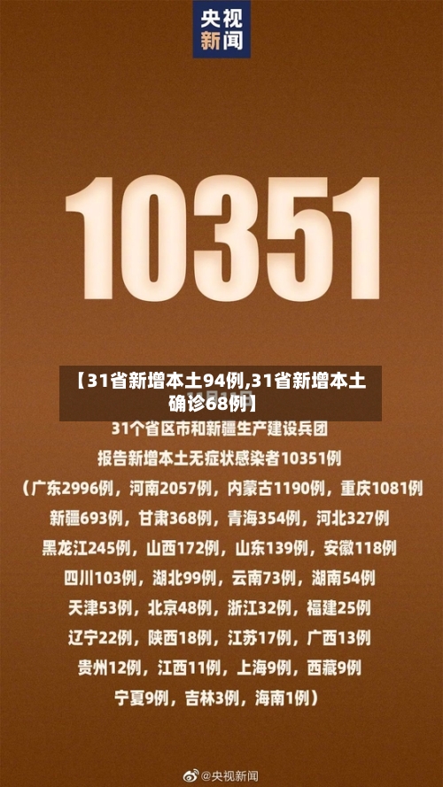 【31省新增本土94例,31省新增本土确诊68例】-第3张图片