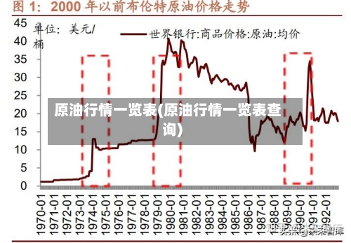 原油行情一览表(原油行情一览表查询)