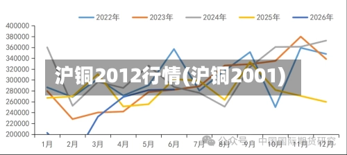 沪铜2012行情(沪铜2001)-第1张图片