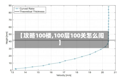 【攻略100楼,100层100关怎么闯】