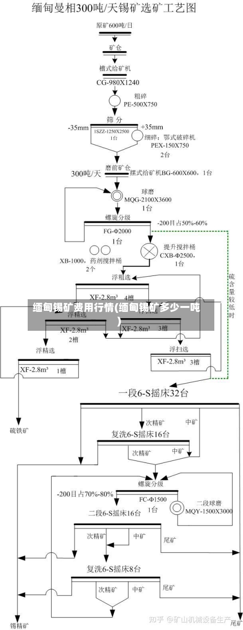 缅甸锡矿费用行情(缅甸锡矿多少一吨)