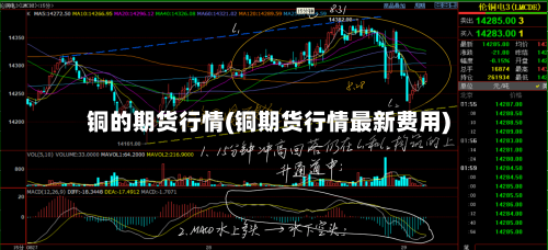 铜的期货行情(铜期货行情最新费用)-第2张图片