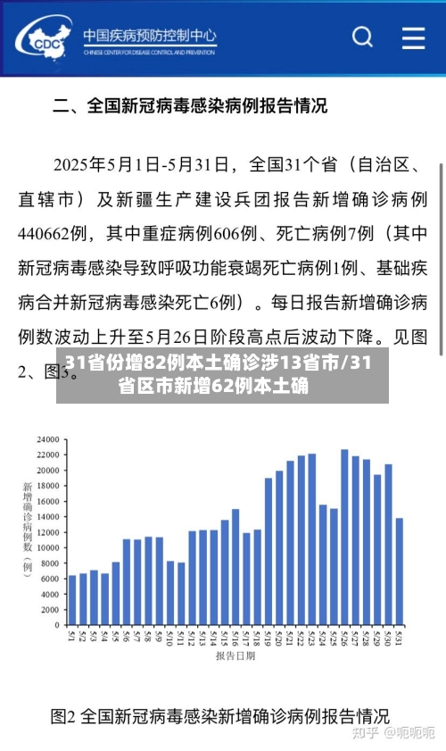 31省份增82例本土确诊涉13省市/31省区市新增62例本土确-第3张图片