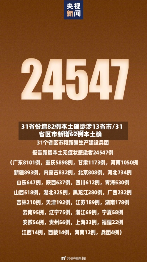 31省份增82例本土确诊涉13省市/31省区市新增62例本土确-第2张图片
