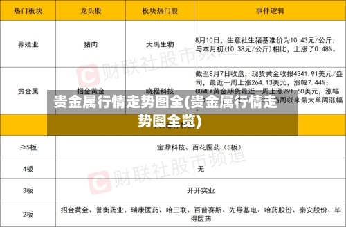 贵金属行情走势图全(贵金属行情走势图全览)-第2张图片