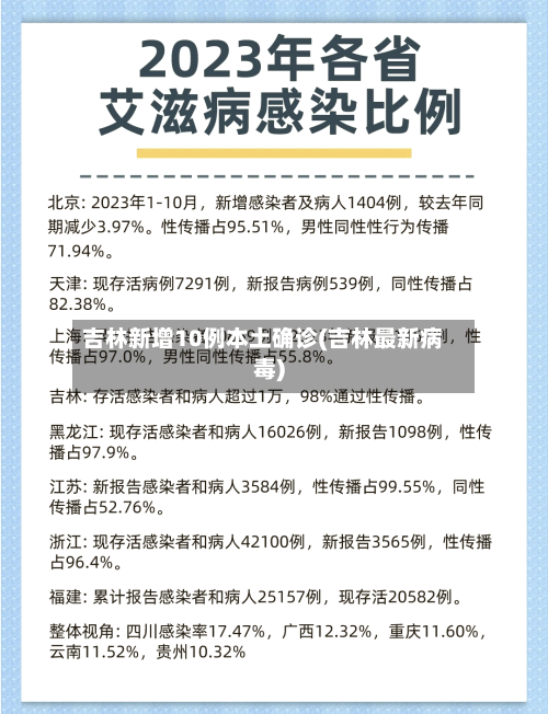 吉林新增10例本土确诊(吉林最新病毒)-第3张图片