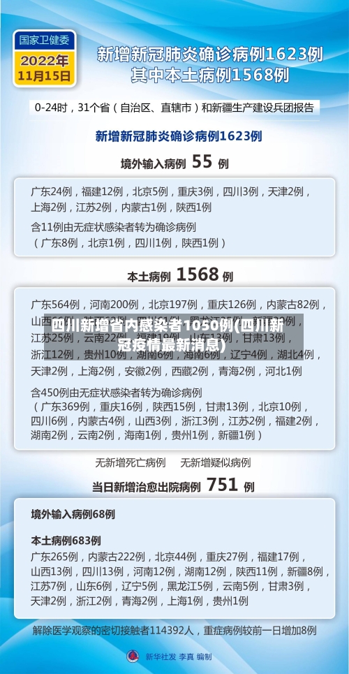 四川新增省内感染者1050例(四川新冠疫情最新消息)-第2张图片