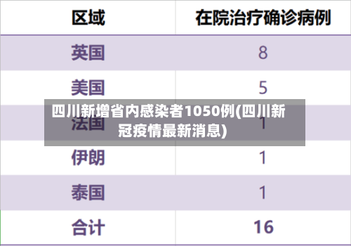 四川新增省内感染者1050例(四川新冠疫情最新消息)-第3张图片