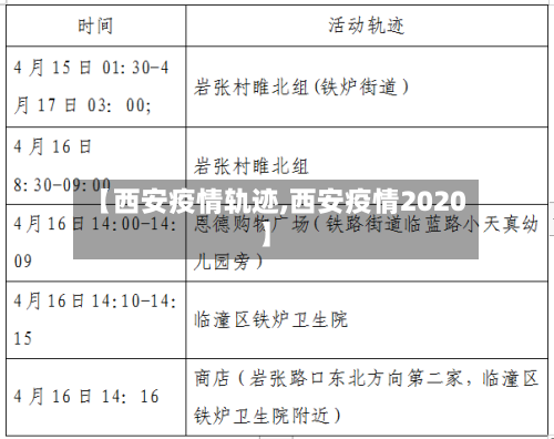 【西安疫情轨迹,西安疫情2020】