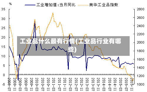 工业品什么最有行情(工业品行业有哪些)