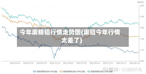 今年废精铝行情走势图(废铝今年行情太差了)