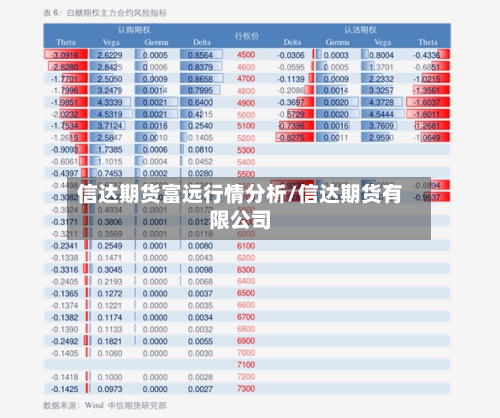 信达期货富远行情分析/信达期货有限公司-第2张图片