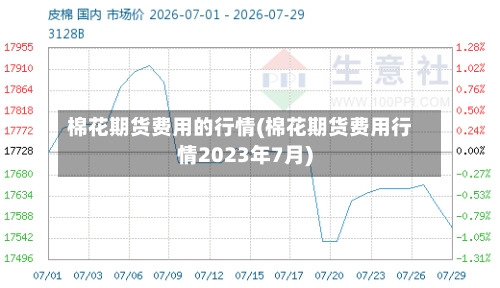 棉花期货费用的行情(棉花期货费用行情2023年7月)-第2张图片
