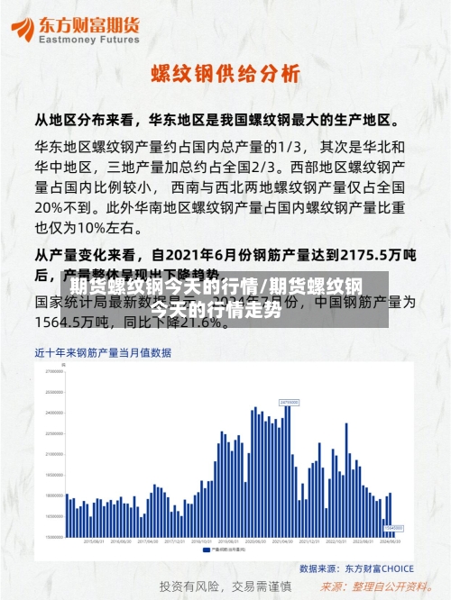 期货螺纹钢今天的行情/期货螺纹钢今天的行情走势-第2张图片