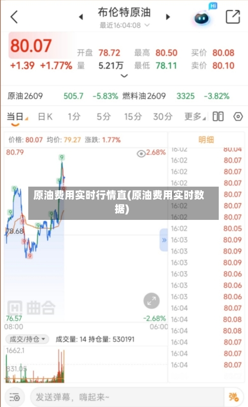 原油费用实时行情直(原油费用实时数据)-第2张图片