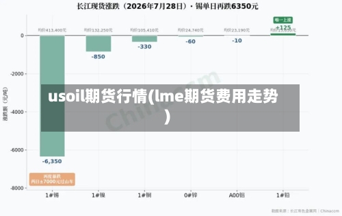 usoil期货行情(lme期货费用走势)