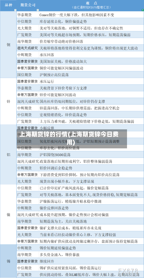 上海期货锌的行情(上海期货锌今日费用)