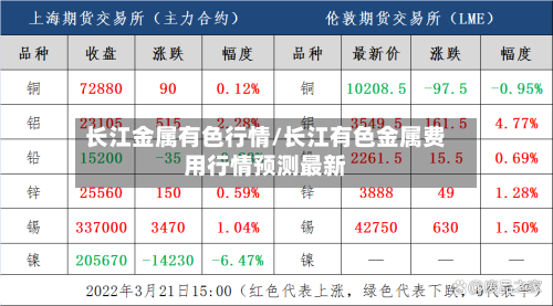 长江金属有色行情/长江有色金属费用行情预测最新-第3张图片