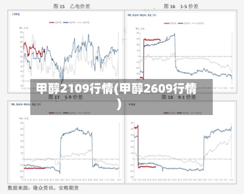 甲醇2109行情(甲醇2609行情)-第2张图片