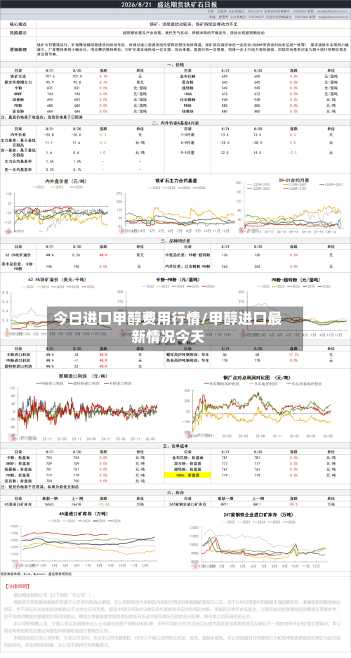 今日进口甲醇费用行情/甲醇进口最新情况今天-第3张图片