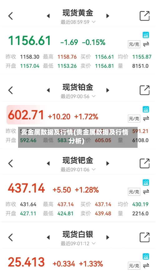 贵金属数据及行情(贵金属数据及行情分析)-第2张图片