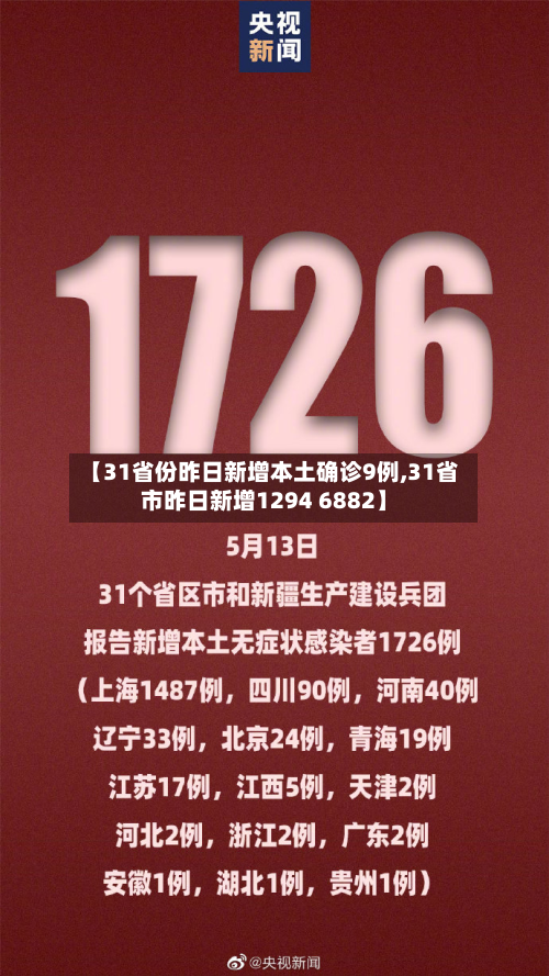 【31省份昨日新增本土确诊9例,31省市昨日新增1294 6882】-第3张图片