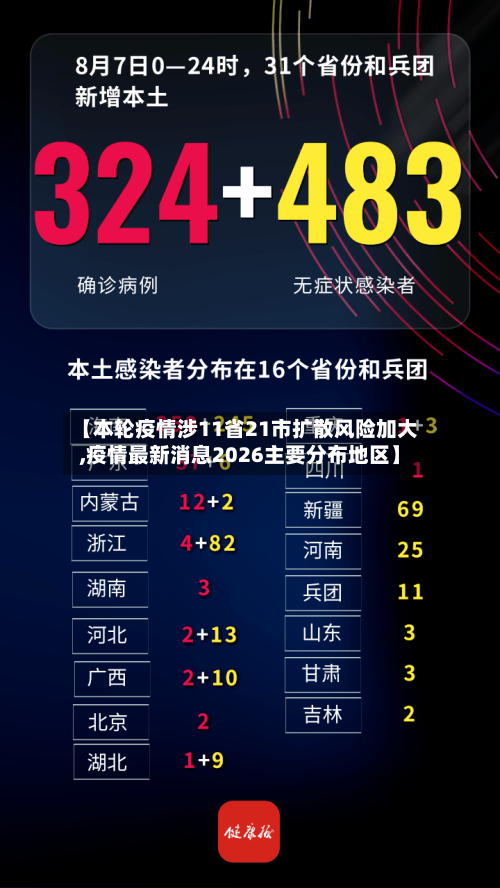 【本轮疫情涉11省21市扩散风险加大,疫情最新消息2026主要分布地区】
