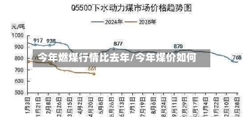 今年燃煤行情比去年/今年煤价如何-第2张图片