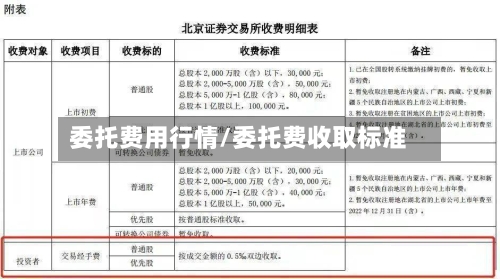 委托费用行情/委托费收取标准