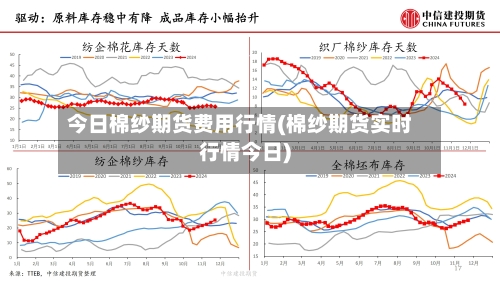 今日棉纱期货费用行情(棉纱期货实时行情今日)