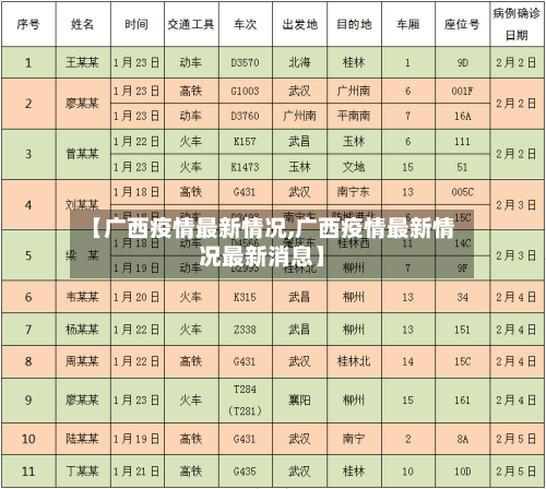 【广西疫情最新情况,广西疫情最新情况最新消息】-第1张图片