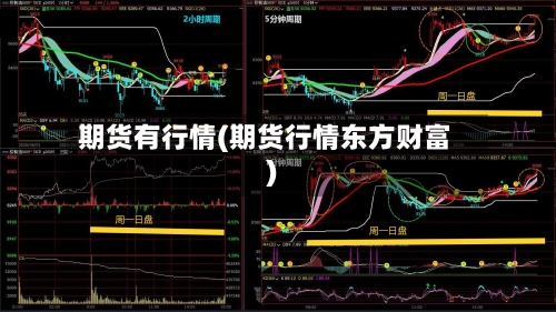 期货有行情(期货行情东方财富)-第3张图片